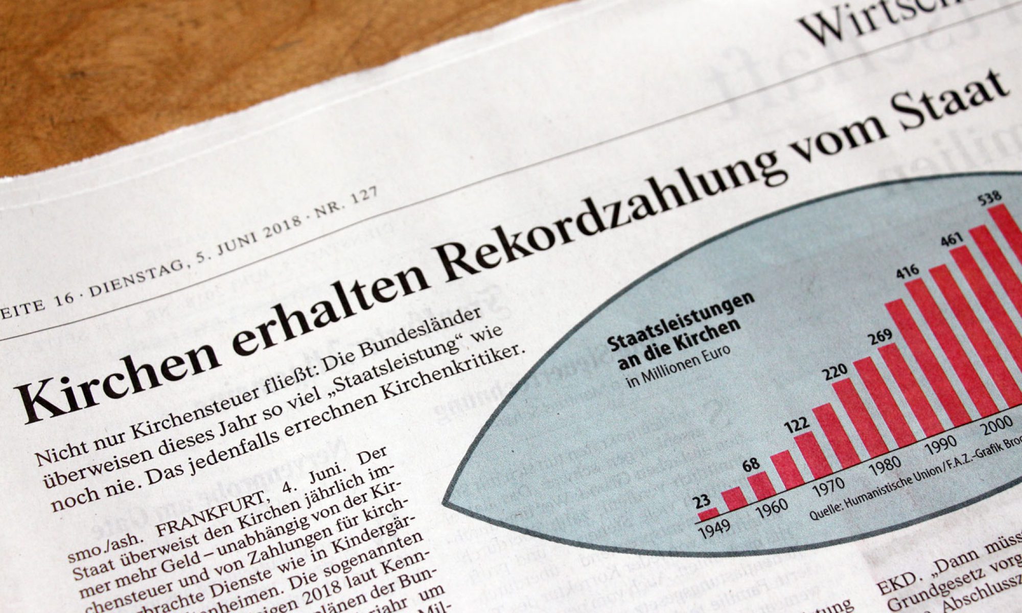 Die Bundesländer überweisen 2018 so viel Staatsleistungen wie noch nie, berichtet die Frankfurter Allgemeine Zeitung.